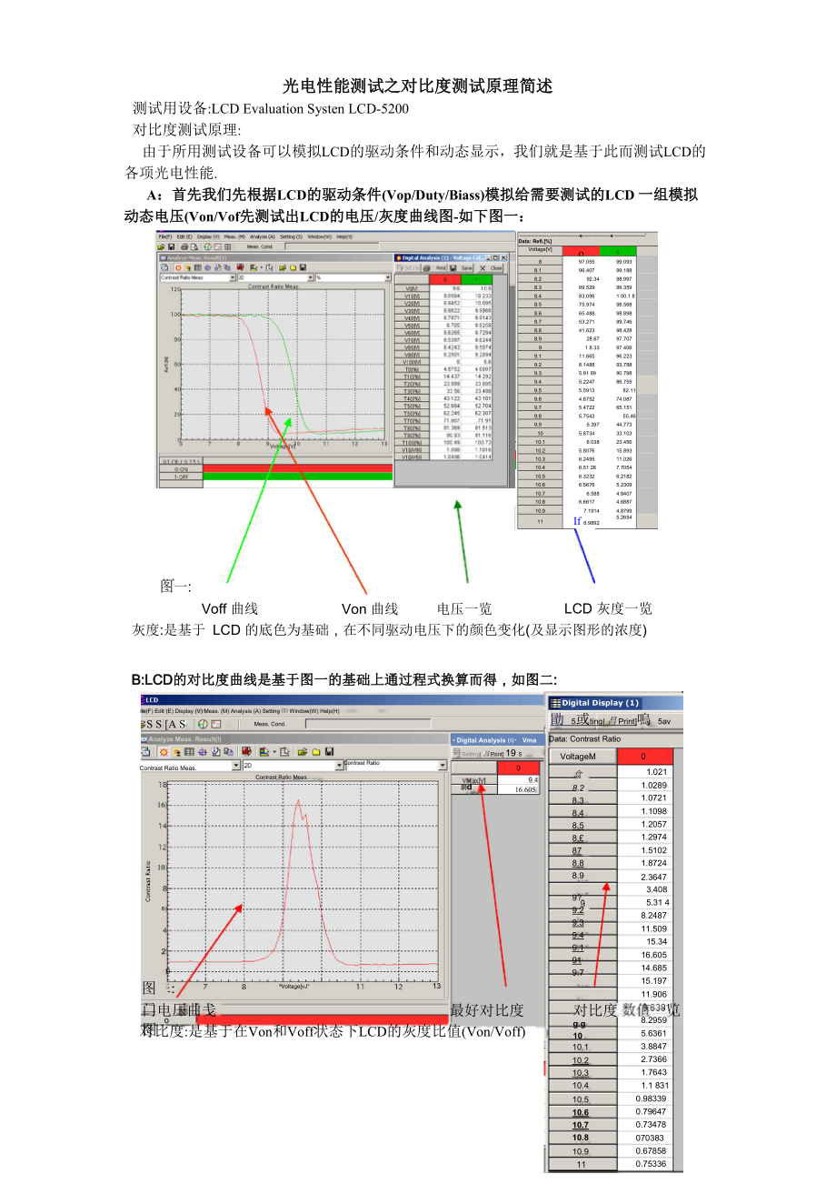 5200对比度测试原理中文_第1页