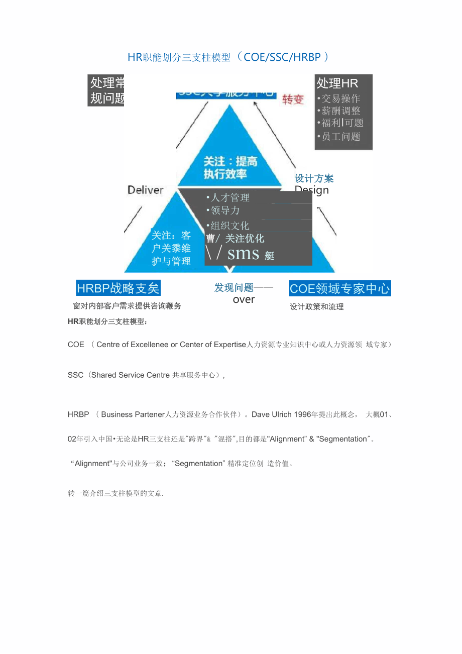 HR职能划分三支柱模型(COESSCHRBP)_第1页