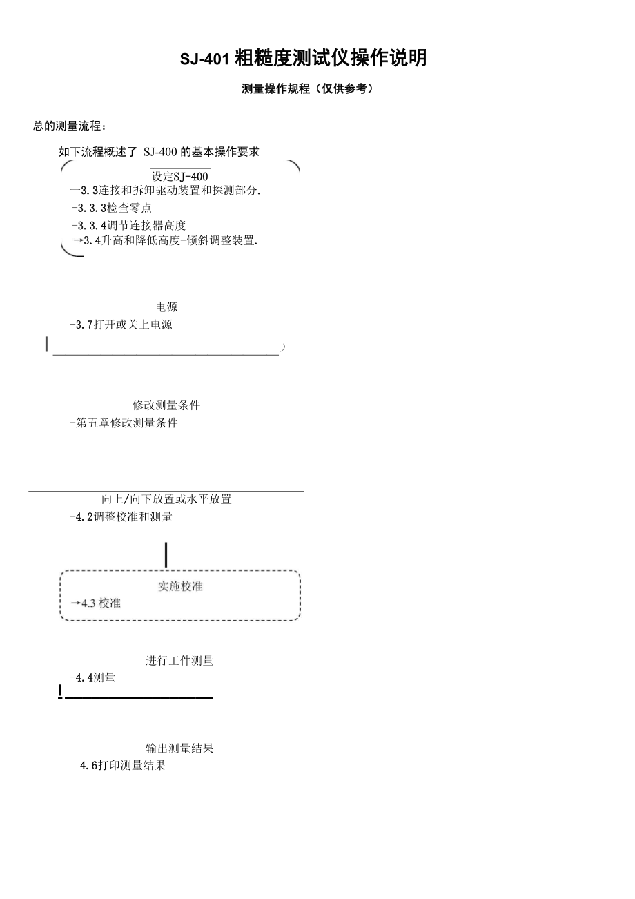 SJ-401三丰粗糙度仪中文操作说明书_第1页
