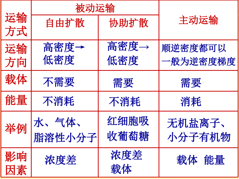 实验：植物细胞质壁分离与复原_第1页