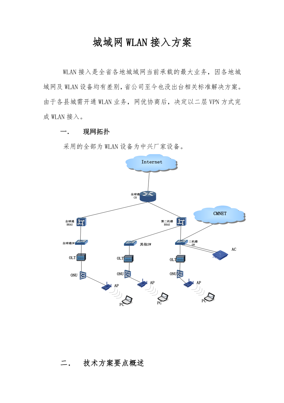 城域网WLAN接入方案_第1页