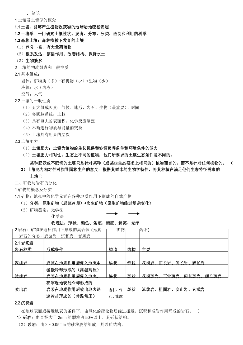 北林土壤学复习笔记_第1页