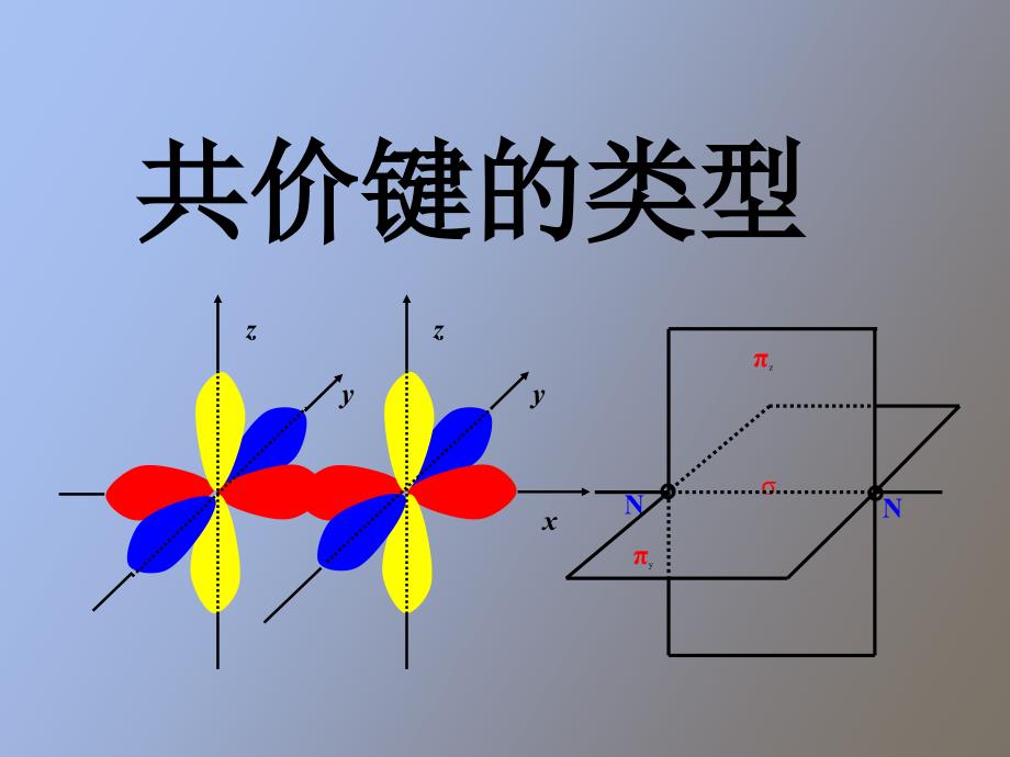 《共价键的类型》PPT课件_第1页