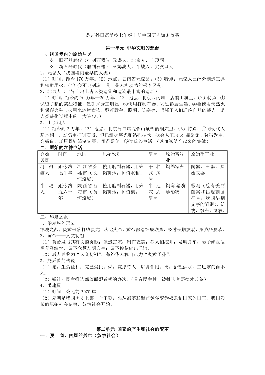 七年级中国历史上册知识点整理_第1页