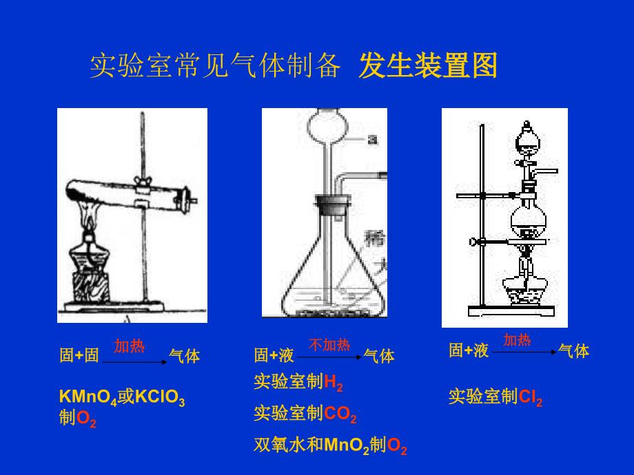 《实验室制氨气》PPT课件_第1页