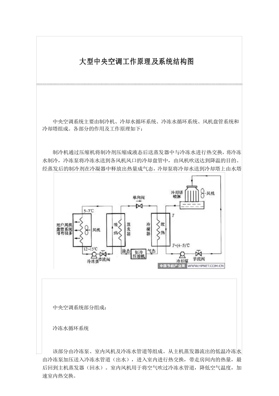 大型中央空调工作原理及系统结构图(1)_第1页