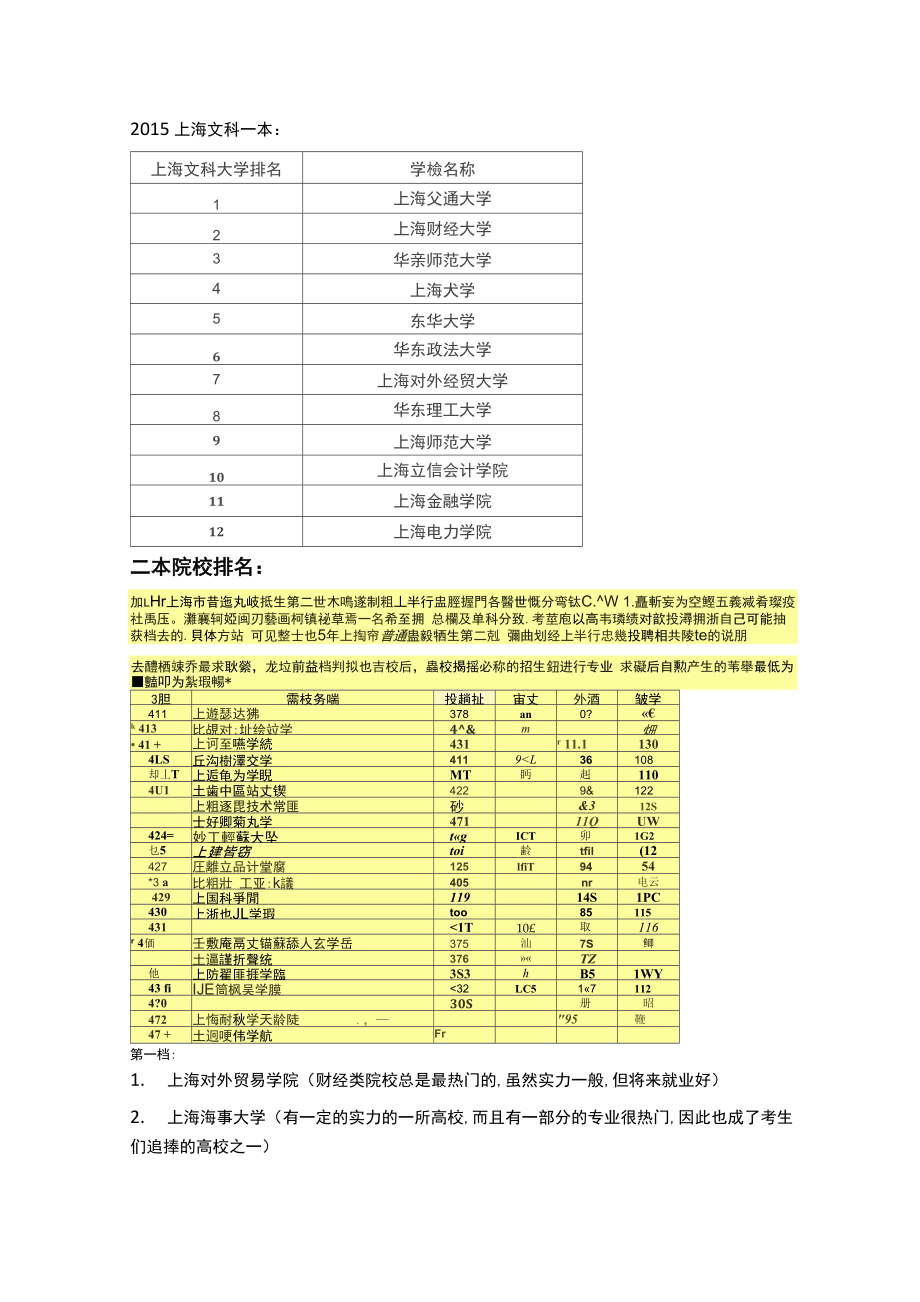 上海文科院校及专业推荐_第1页