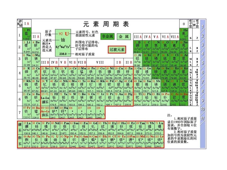 元素周期表(各种图)ppt课件_第1页