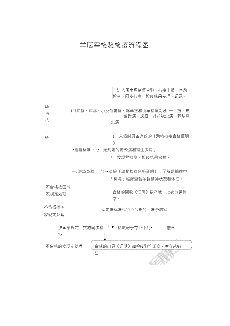 羊屠宰检验检疫流程图_第1页