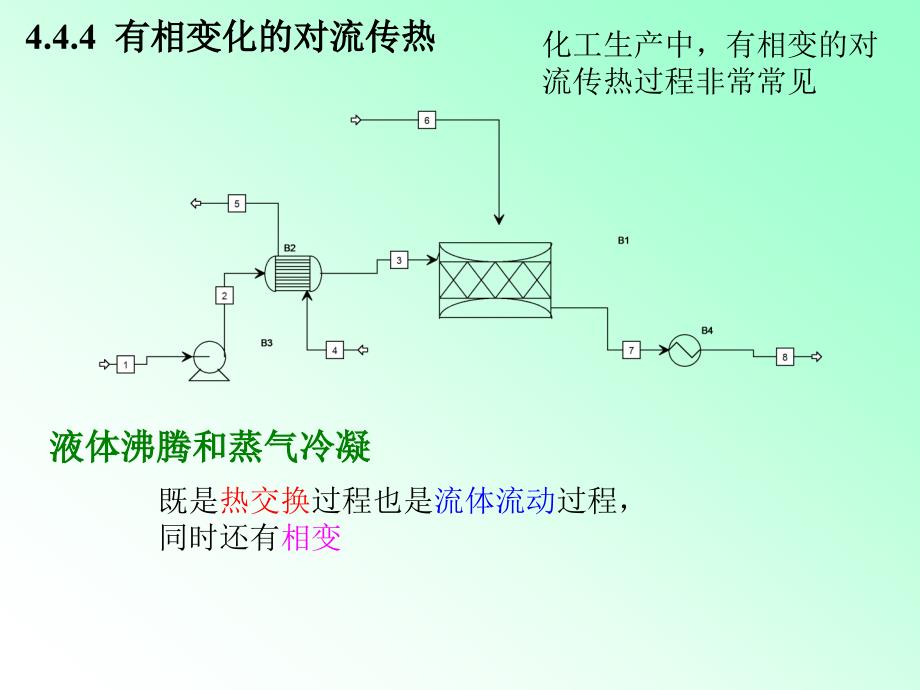 4.4 表面传热系数的经验关联_第1页