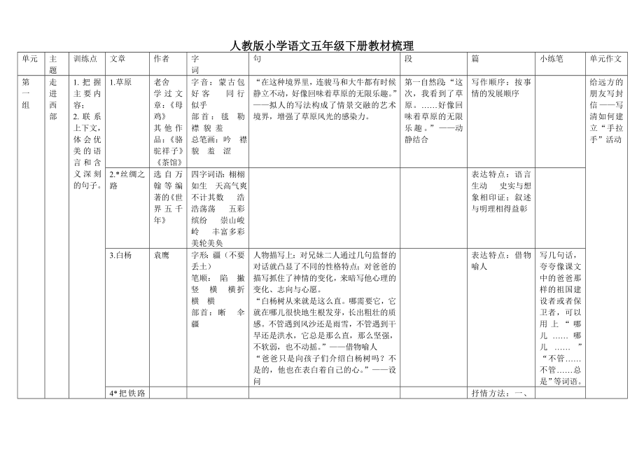 五年级下册教材梳理_第1页