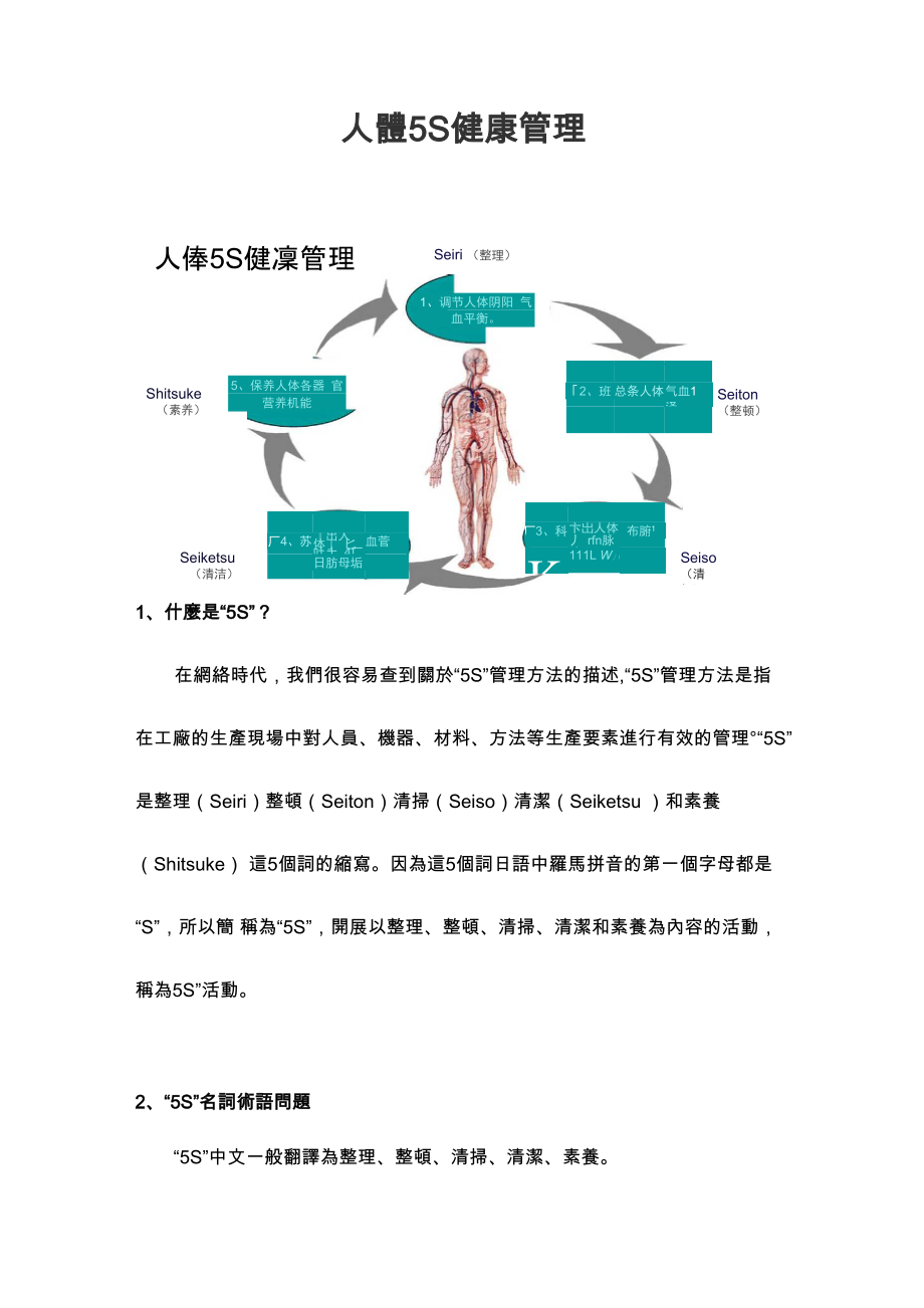 人体5S健康管理_第1页