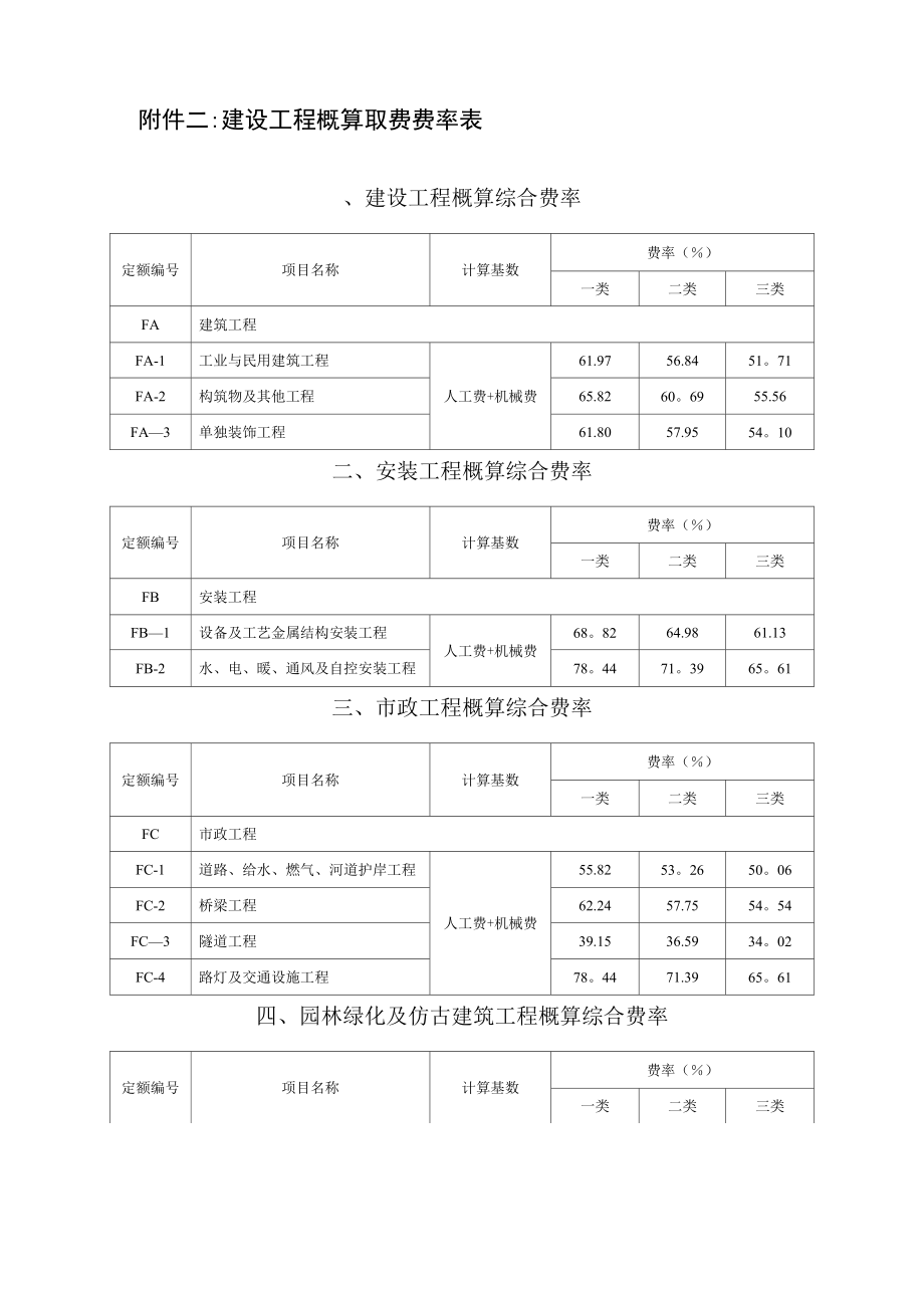 建设工程概算取费费率表_第1页