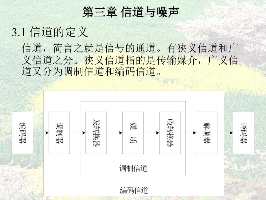 《信道与噪声》PPT课件_第1页