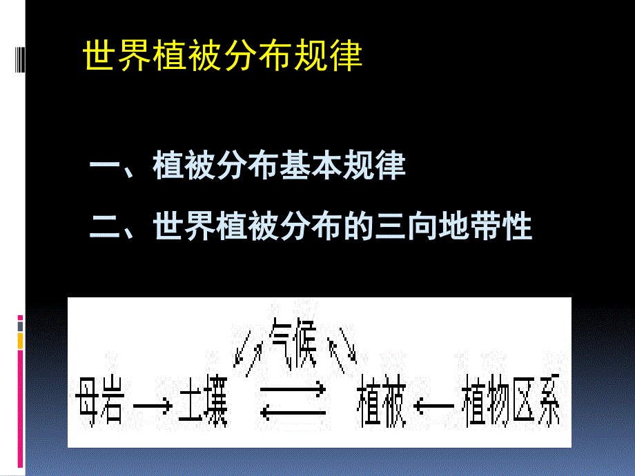 《植被分布规律》PPT课件_第1页