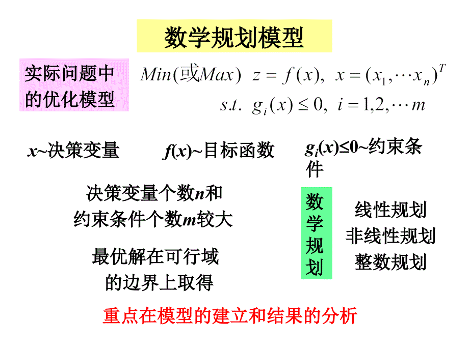 《数学规划模型》PPT课件_第1页