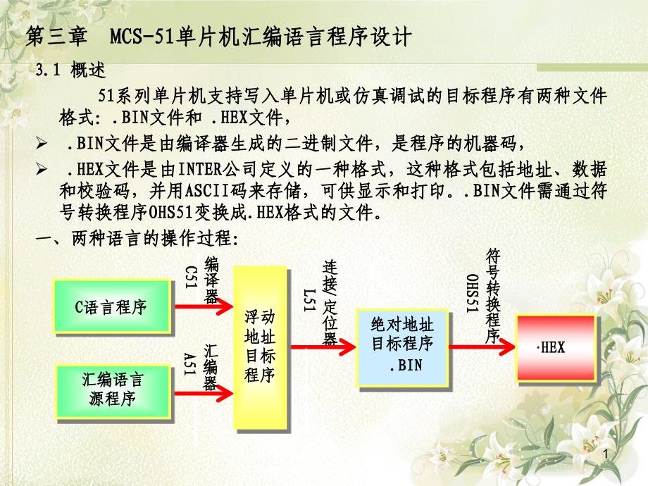 《片机程序设计》PPT课件_第1页