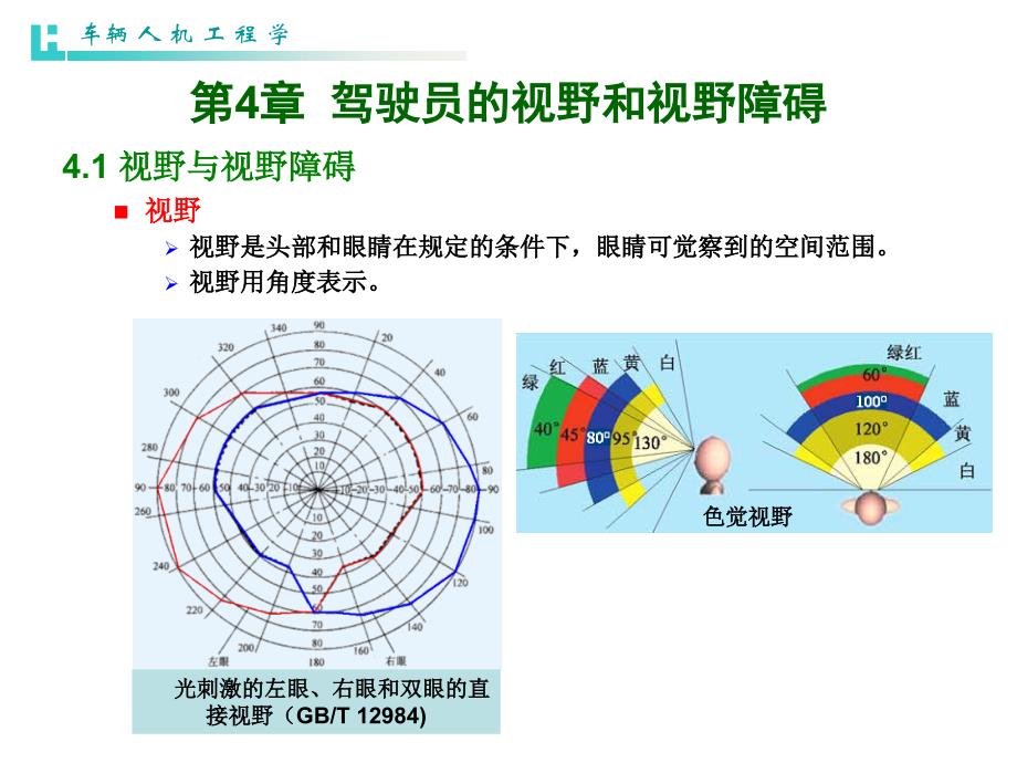 第4章 车辆人机学课件_第1页