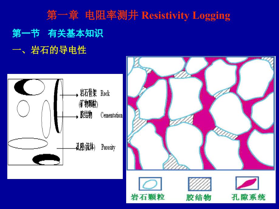 第一章 普通电阻率测井_2012_第1页