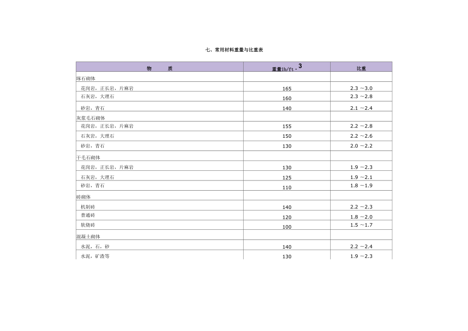 常用材料重量与比重_第1页