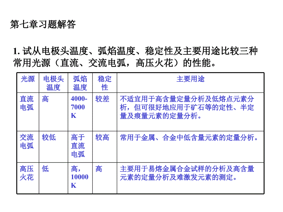 仪器分析(第三版)朱明华编答案7_第1页