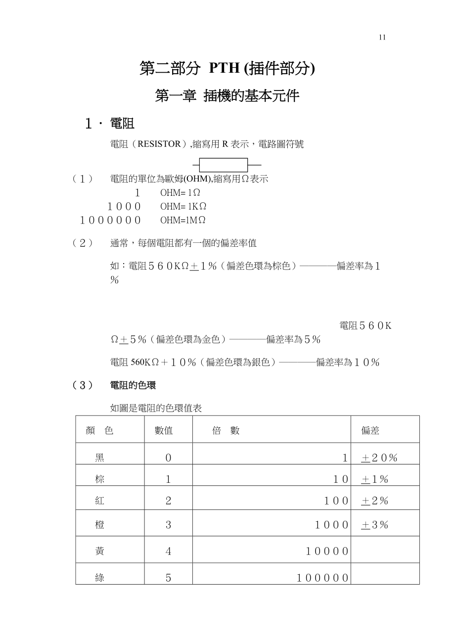 插件元件部分_第1页