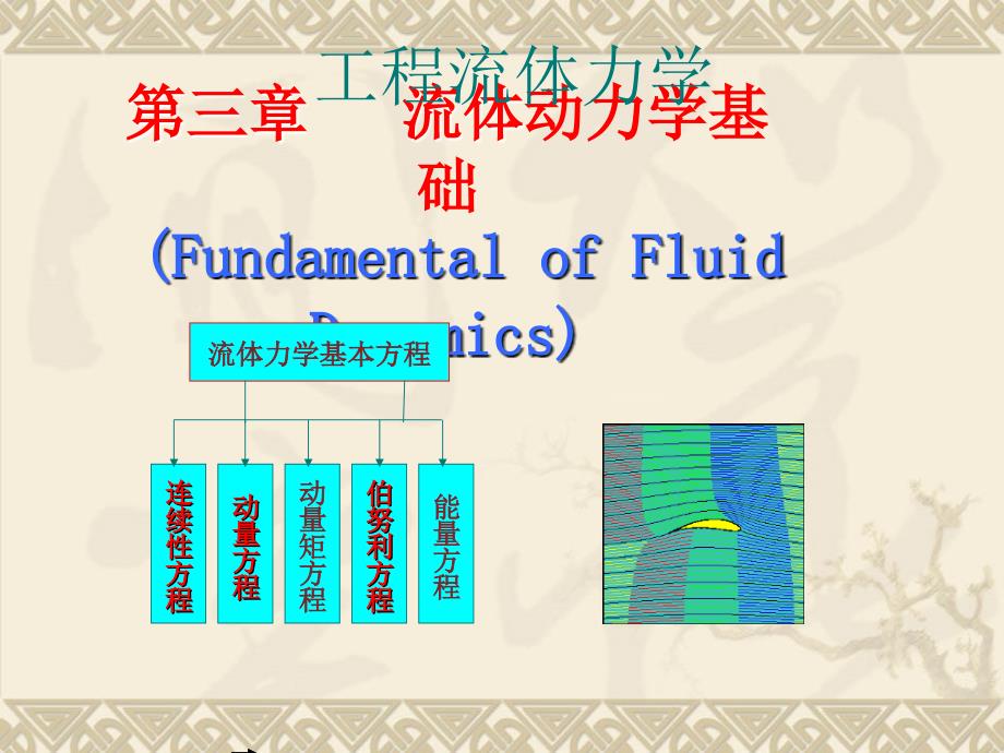 第四章 动力学_第1页