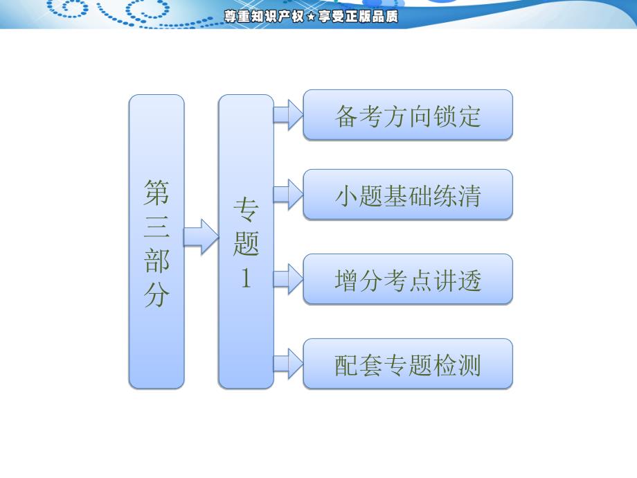 2013高考数学(江苏专版)二轮专题课件：第三部分专题1开放探究问题_第1页