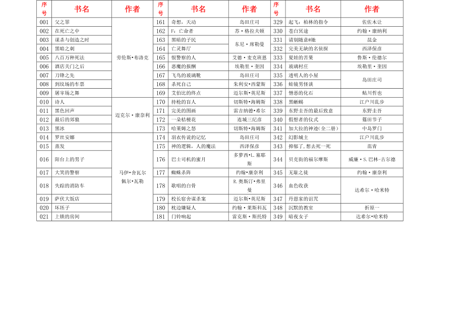 新星出版社午夜文库目录(截止2013年6月)_第1页