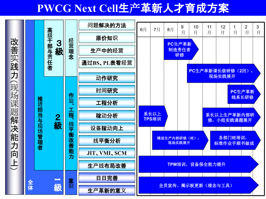 人才育成揭示板_第1页