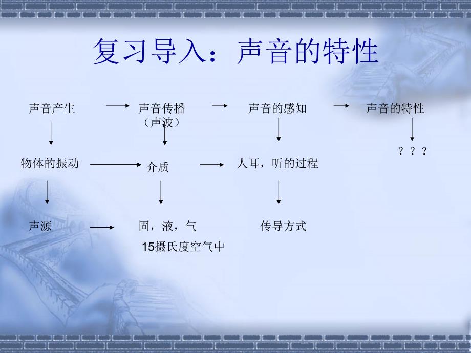 第三节：声音的特征[1]_第1页