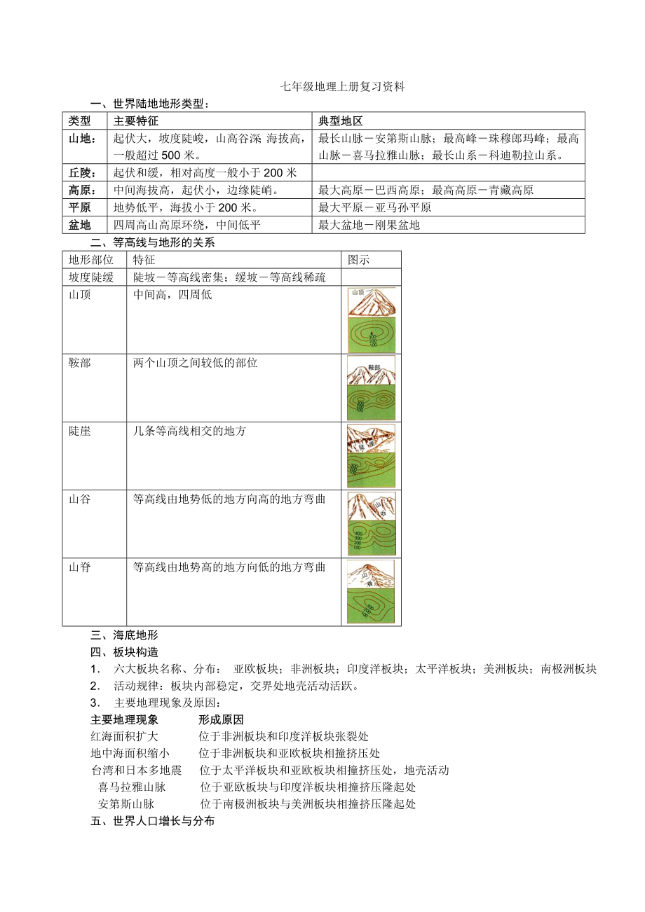 初一地理上册复习资料_第1页