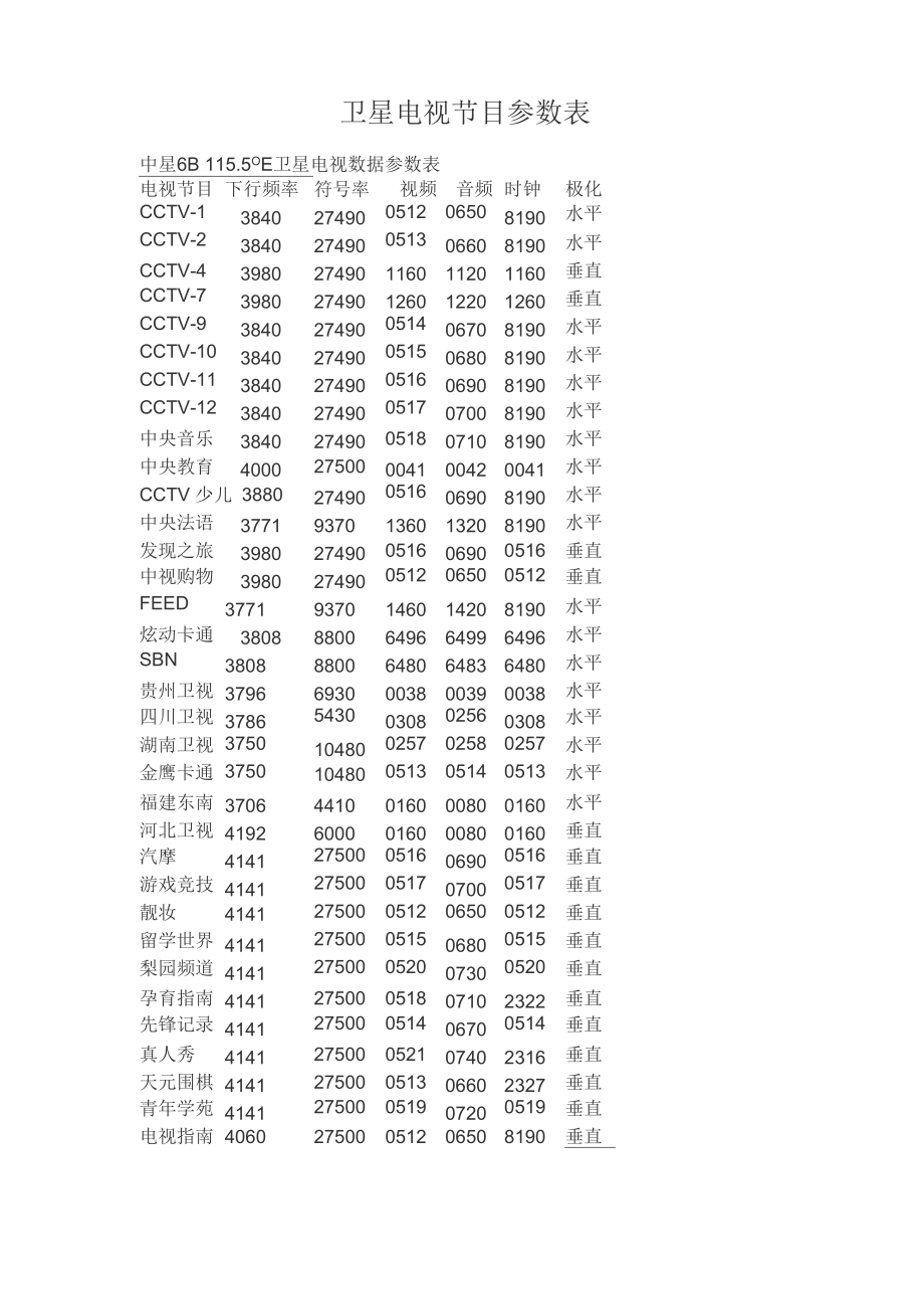 卫星电视节目参数表1_第1页