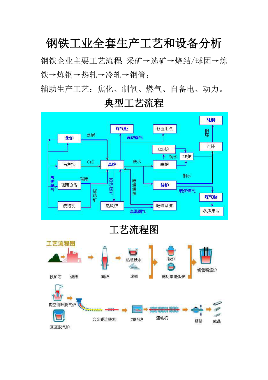 钢铁工业全套生产工艺和设备分析_第1页