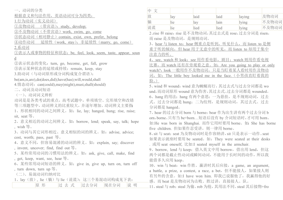 语法专题5动词和动词短语_第1页