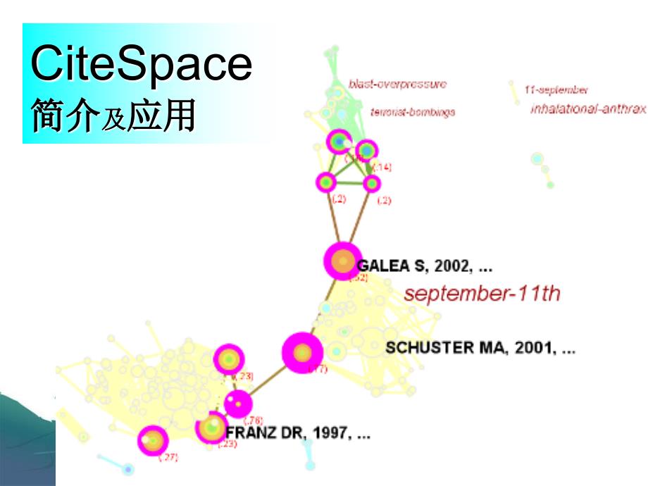 Citespace-使用及应用_第1页