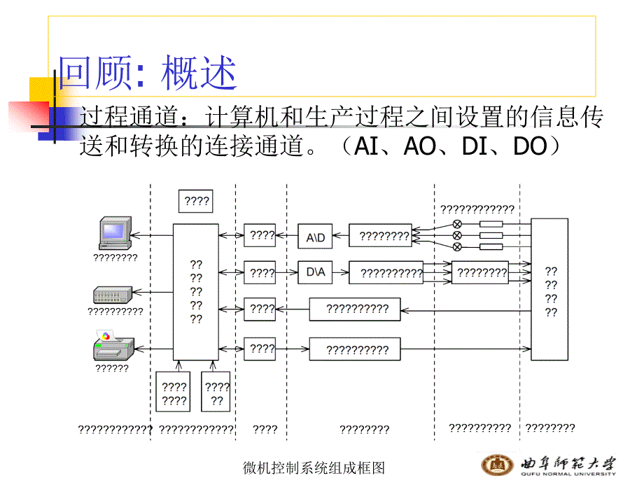 《DAAD转换》PPT课件 (2)_第1页