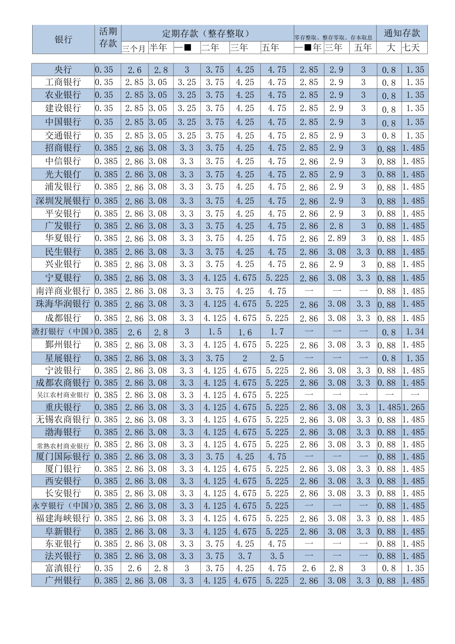 各行存款利率表2013、07、_第1页