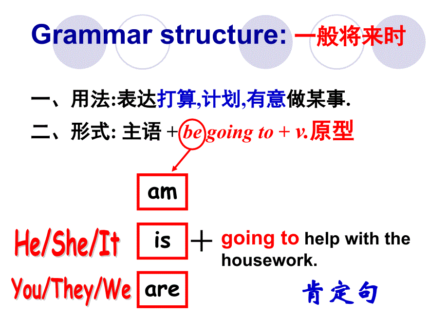 Begoingto结构课件_第1页