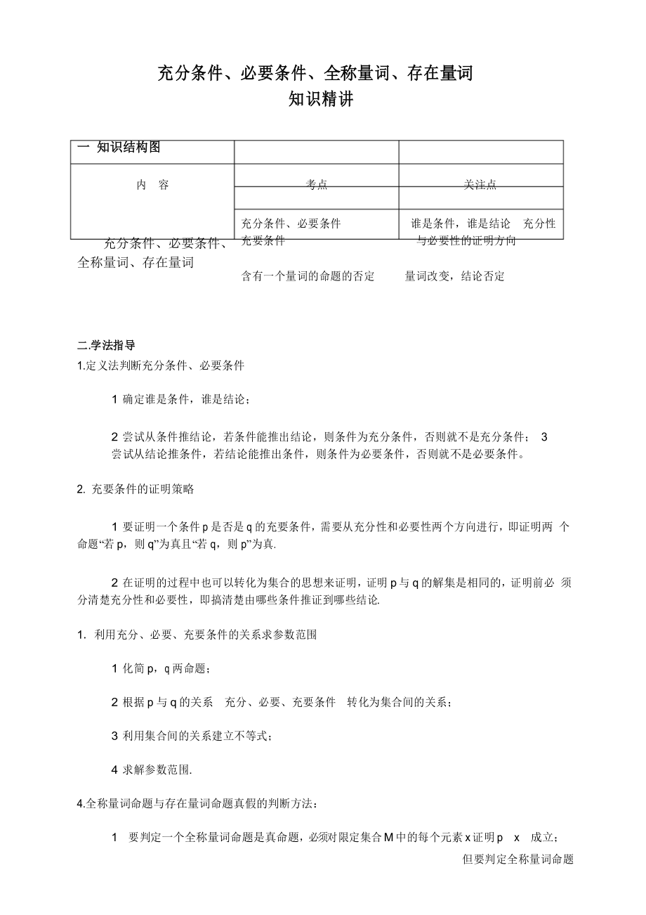 人教A版高中数学必修一充分条件、必要条件、全称量词、存在量词(知识精讲)_第1页