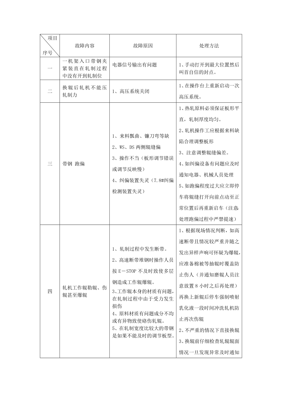 轧机段事故处理预案_第1页