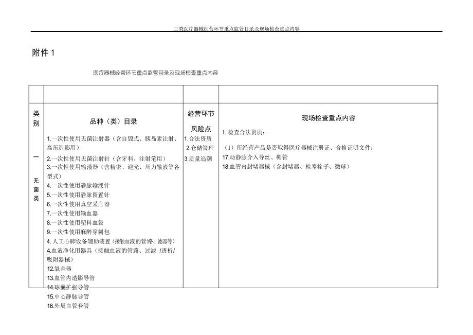 三类医疗器械医疗机构规章管理制度_第1页