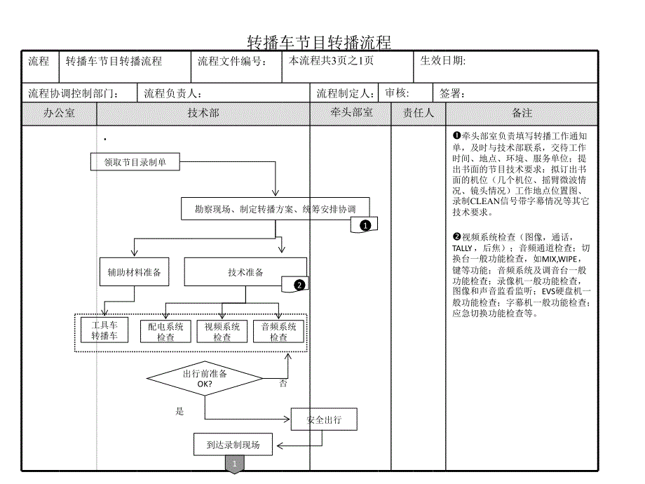 转播车节目转播流程_第1页