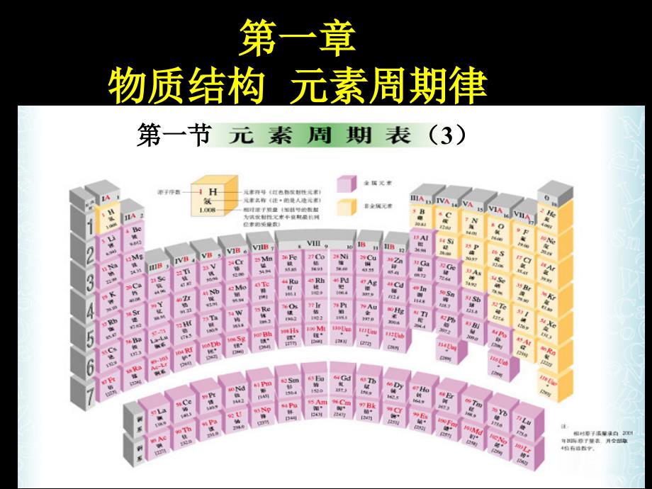 高一化学必修2 第一章第一节元素周期表(3)课时课件_第1页