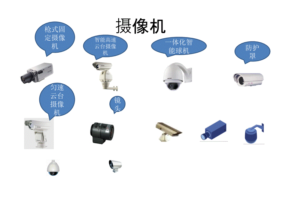 PPT素材库安防图标_第1页