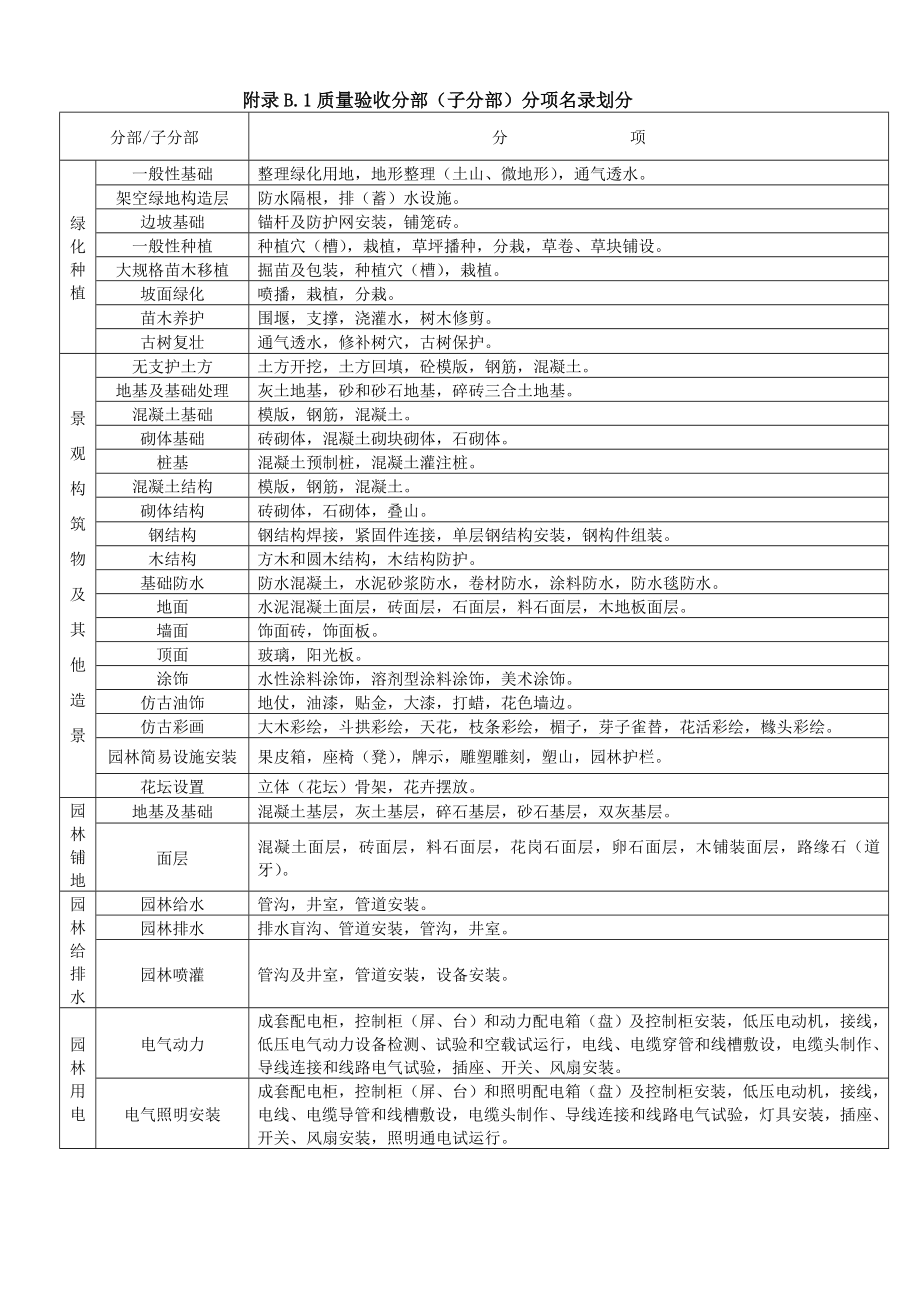 园林绿化工程资料管理规程-指导_第1页