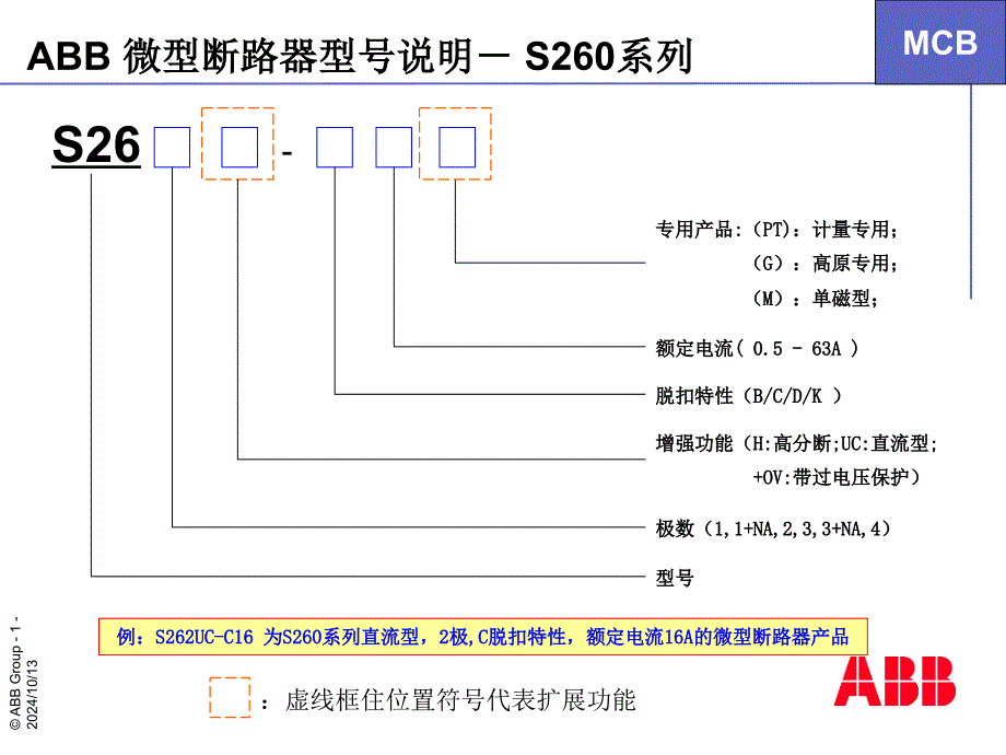 ABB微型断路器型号速查表重点_第1页