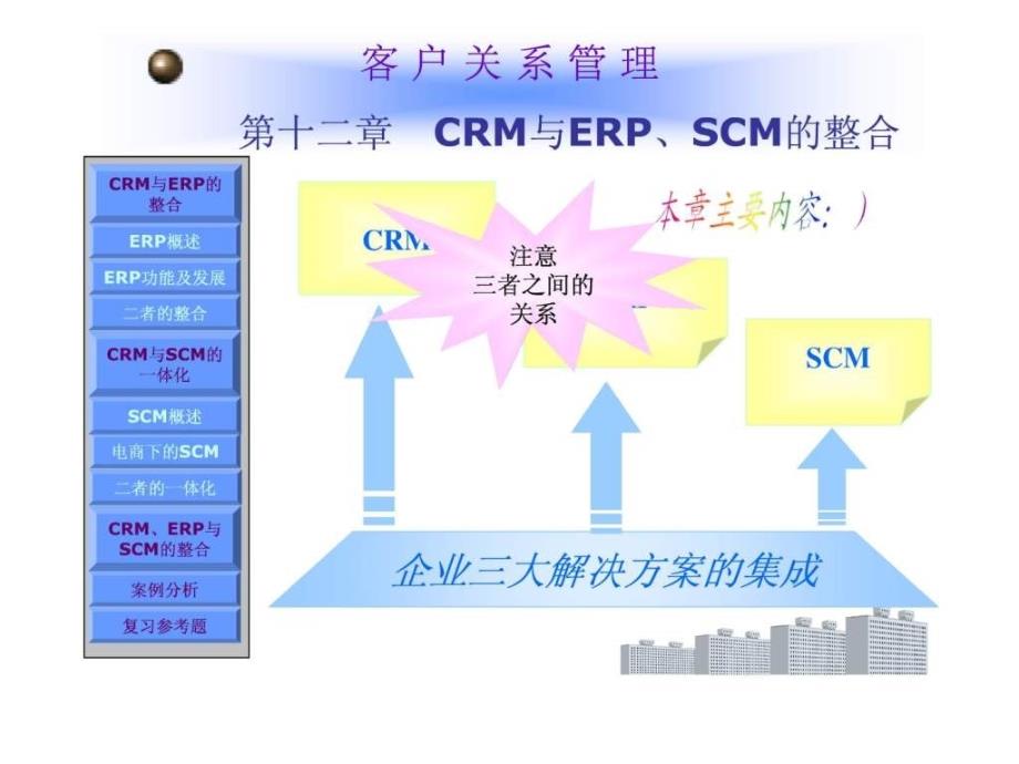 CRM与ERP、SCM的整合_第1页