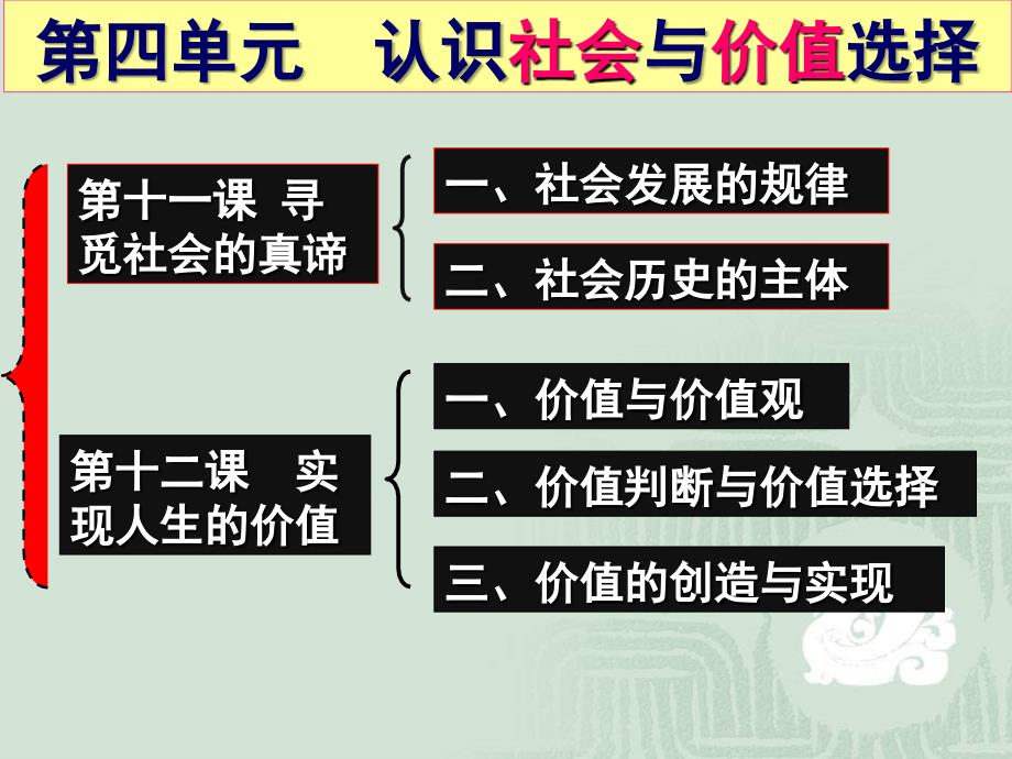 2018《社会发展规律》课件_第1页