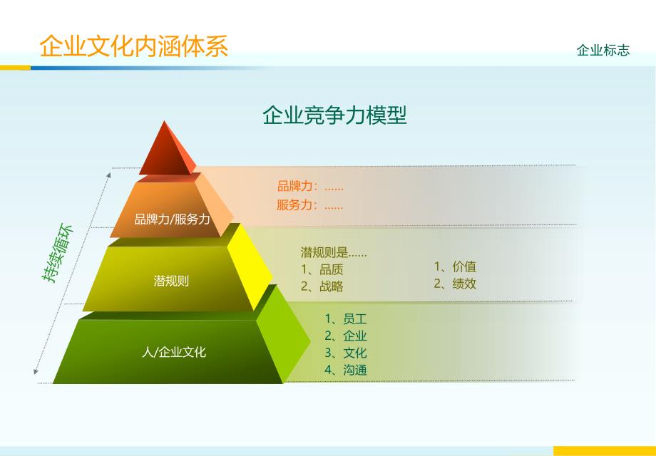 《企业文化框架》PPT课件_第1页